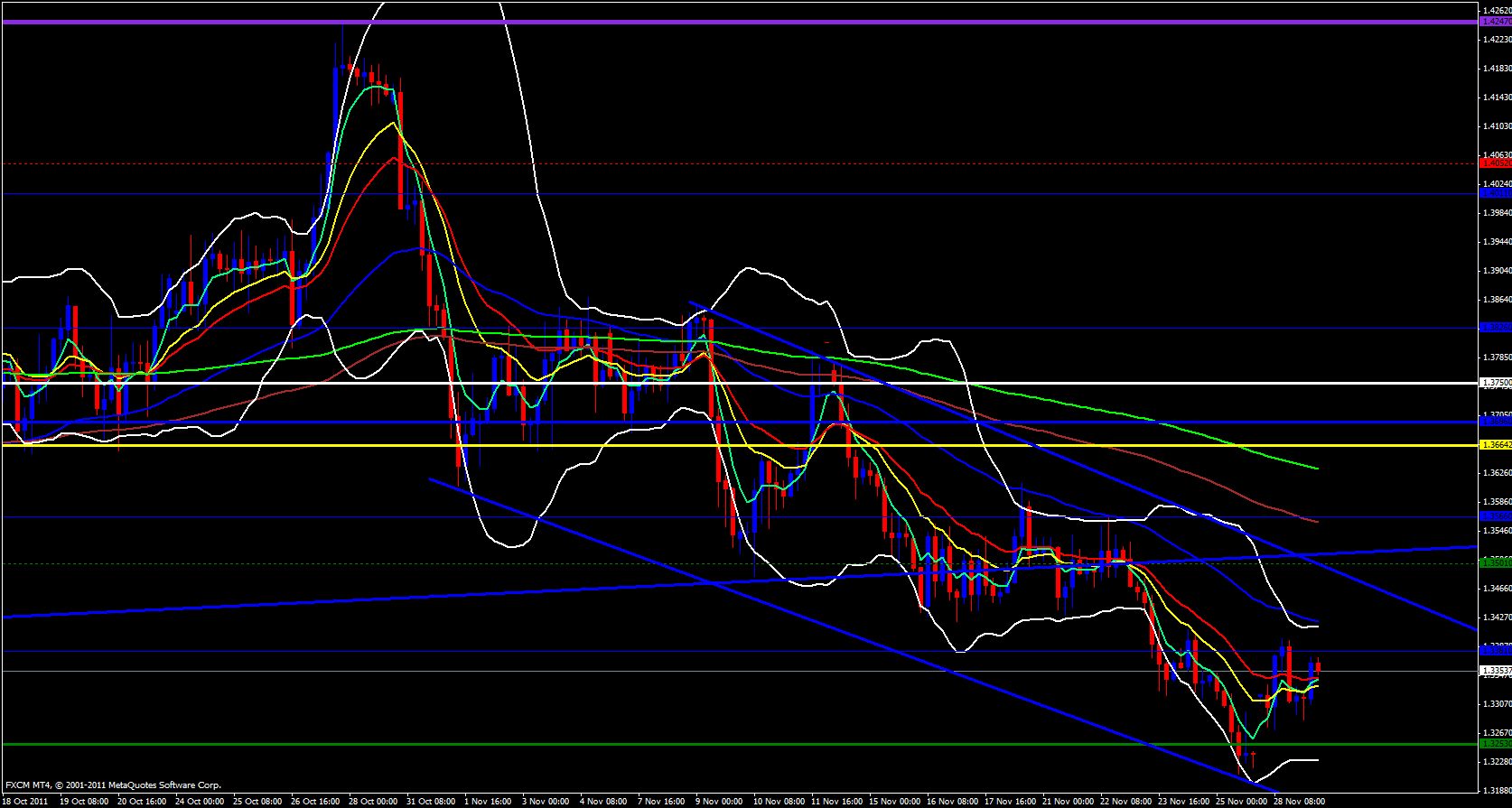 EUR/USD 4 Hour Chart - November 29, 2011 EUR/USD 4 Hour Chart - November 29, 2011